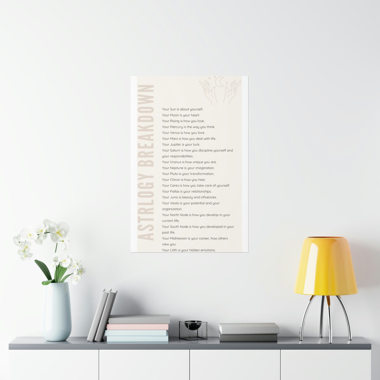 “Astrology Breakdown” Premium Matte Vertical Posters